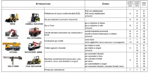 abilitazione per attrezzature di lavoro - Accordo Stato-Regioni  del  22.02.2012 - Studio tecnico di ingegneria